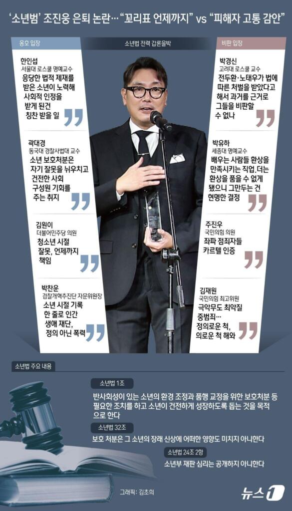 조진웅 은퇴